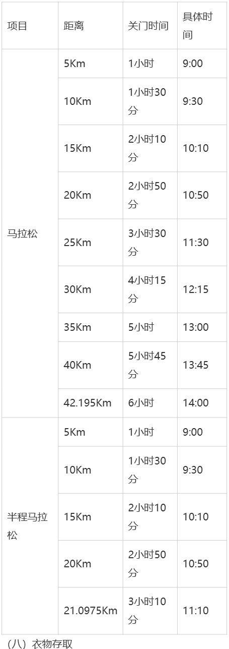 2026重庆铜梁马拉松比赛时间+关门时间（2）