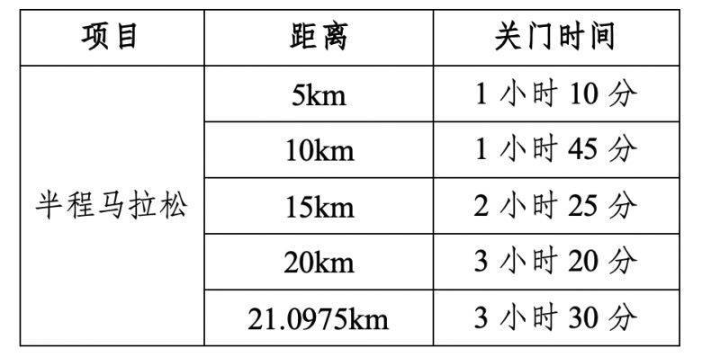 2026重庆女子半程马拉松竞赛规程（2）