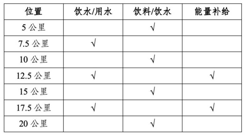 2026重庆女子半程马拉松竞赛规程（3）