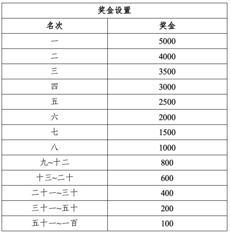 2026重庆女子半程马拉松竞赛规程（4）