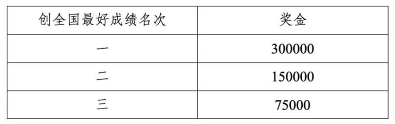 2026重庆女子半程马拉松竞赛规程（6）