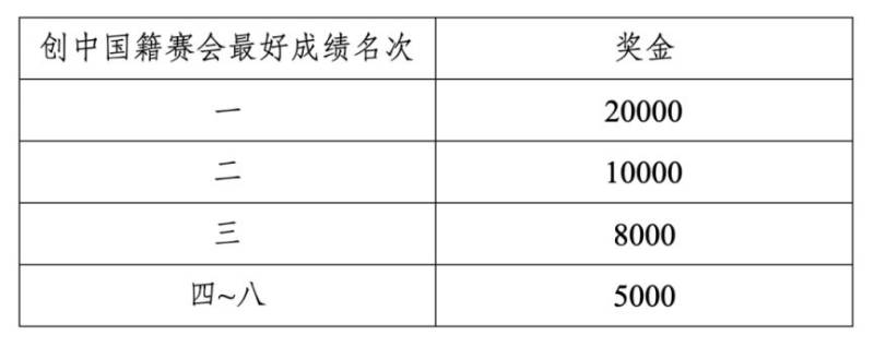 2026重庆女子半程马拉松竞赛规程（7）