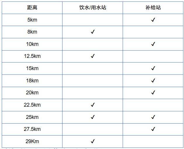 2026烟台长岛环岛踏青跑本次赛事的饮水、饮料、能量补给等