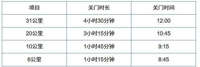 2026烟台长岛环岛踏青跑比赛办法（附报名入口）