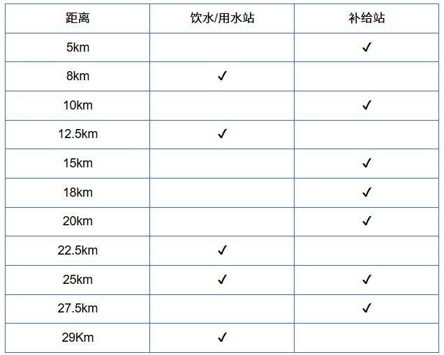 2026烟台长岛环岛踏青跑比赛办法（附报名入口）（2）