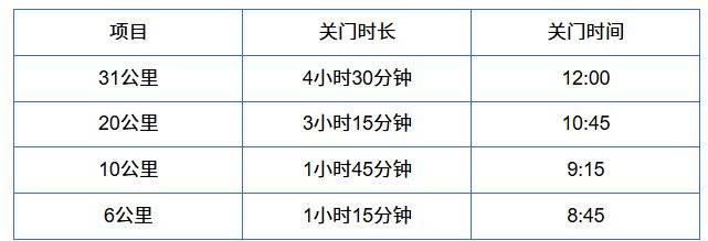 2026烟台长岛环岛踏青跑关门时间 2026烟台长岛环岛踏青跑关门时间