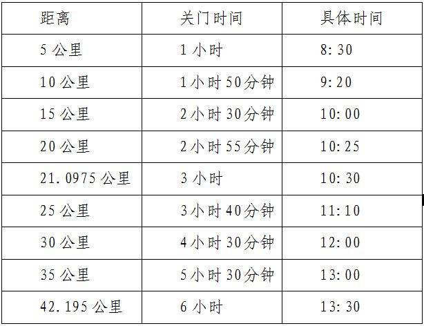 2026安阳马拉松关门时间 2026安阳马拉松关门时间