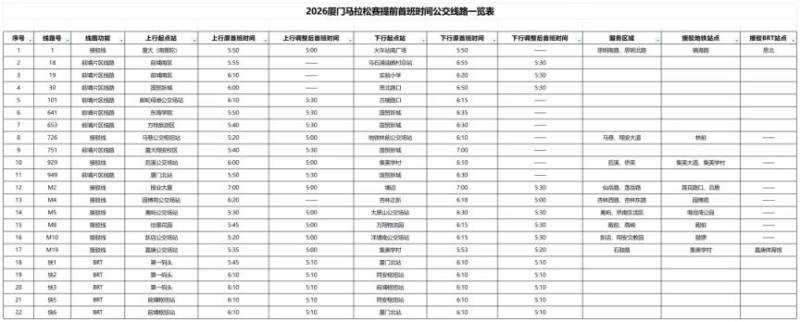 2026厦门马拉松赛提前首班时间公交线路一览表 2026厦门马拉松赛提前首班时间公交线路一览表
