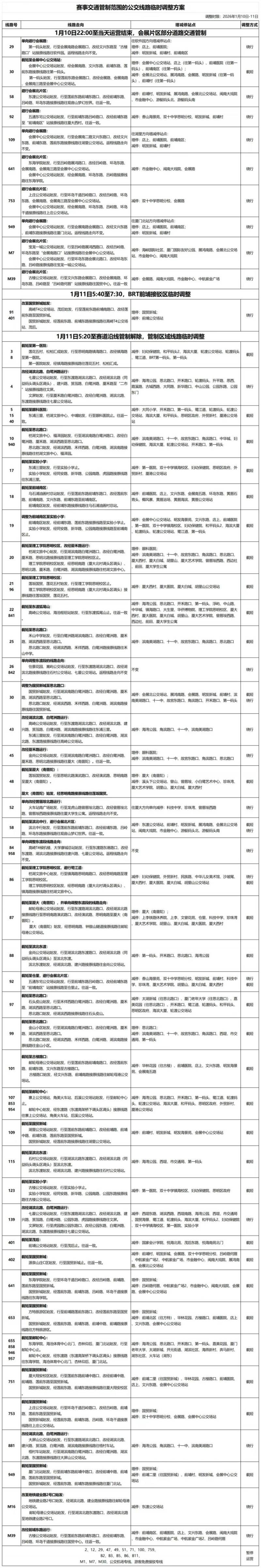 2026厦门马拉松赛事交通管制范围的公交线路临时调整