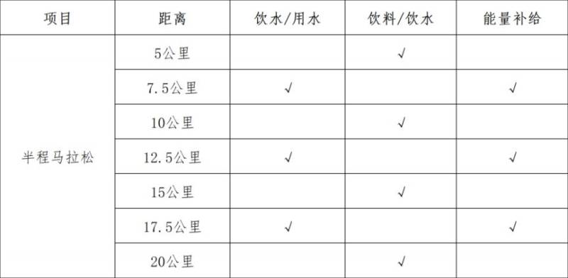 2026上海湾区半程马拉松竞赛规程（4）