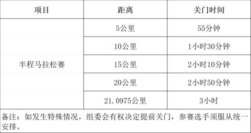 2026上海湾区半程马拉松竞赛规程（3）