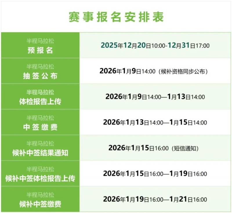 2026温州龙湾半马中签资料上传及缴费时间+入口（3）