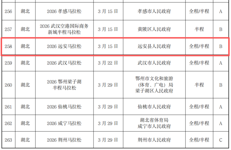 宜昌2026马拉松赛事最新消息