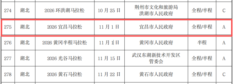 宜昌2026马拉松赛事最新消息（3）