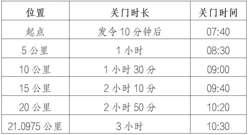 2026重庆大渡口半程马拉松路线图