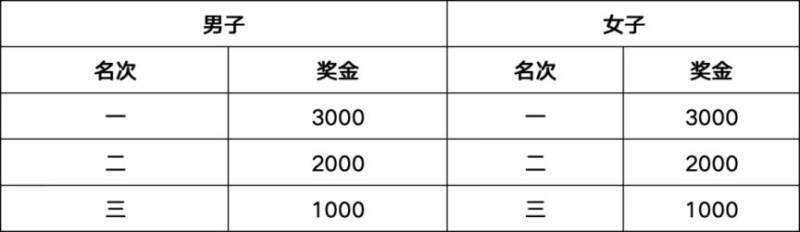 2026自贡半程马拉松名次录取及奖励办法（5）