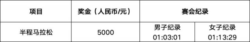 2026自贡半程马拉松名次录取及奖励办法（2）