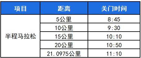 2026乐清半程马拉松赛事安排(报名+路线+竞赛办法+奖励)(3) 2026乐清半程马拉松赛事安排(报名+路线+竞赛办法+奖励)(3)