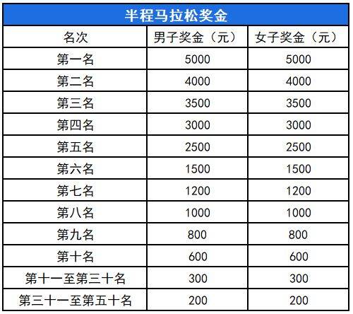2026乐清半程马拉松赛事安排(报名+路线+竞赛办法+奖励)(4) 2026乐清半程马拉松赛事安排(报名+路线+竞赛办法+奖励)(4)