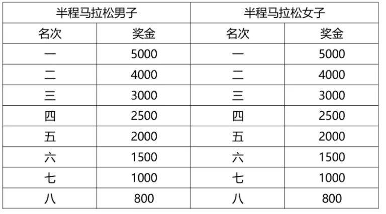 2026孝感马拉松奖金奖励（2）