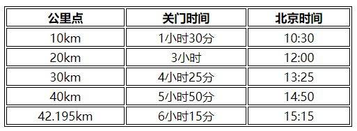 2026重庆马拉松几点结束比赛？