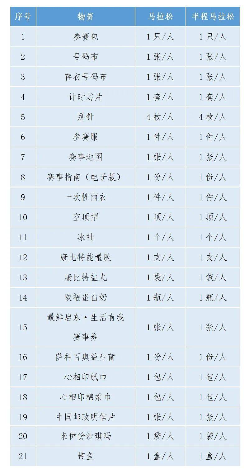 2026南通启东马拉松现场领物时间+地点+流程(3) 2026南通启东马拉松现场领物时间+地点+流程(3)