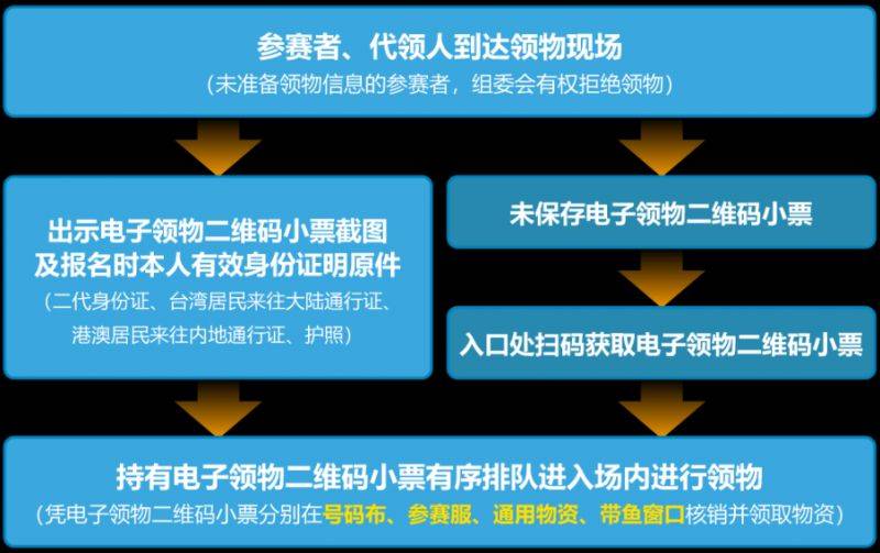 2026南通启东马拉松现场领物时间+地点+流程 2026南通启东马拉松现场领物时间+地点+流程