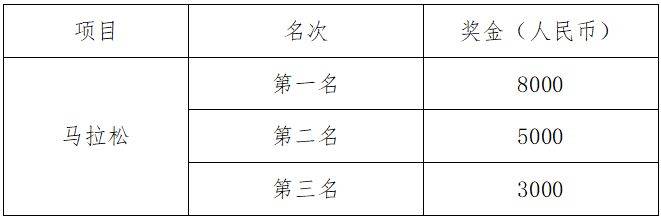 汶川马拉松录取名次及奖励办法2026 汶川马拉松录取名次及奖励办法2026