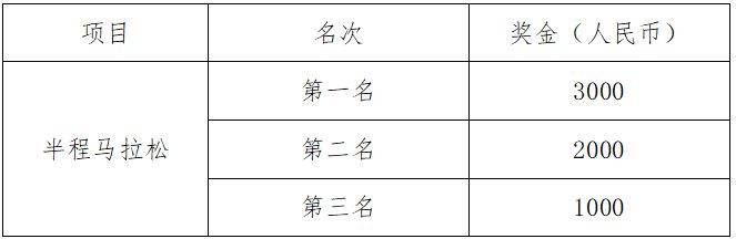 汶川马拉松录取名次及奖励办法2026(2) 汶川马拉松录取名次及奖励办法2026(2)