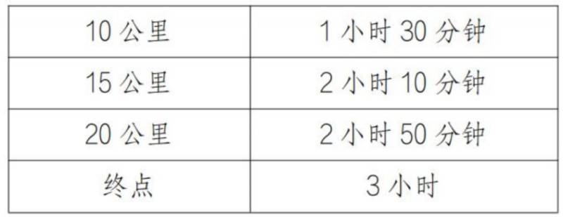 2026杭州女子半程马拉松参赛办法(2) 2026杭州女子半程马拉松参赛办法(2)