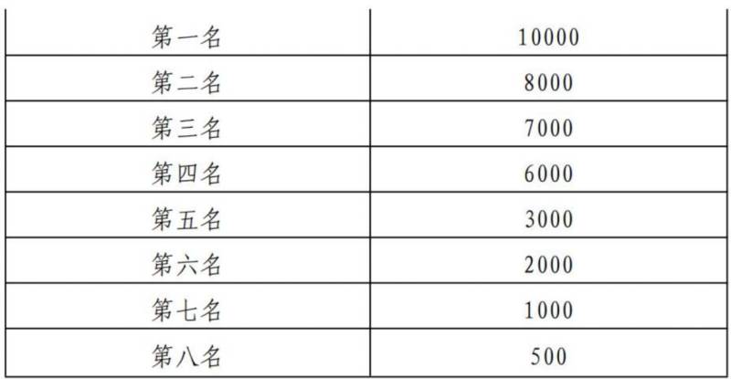 2026杭州女子半程马拉松参赛办法(3) 2026杭州女子半程马拉松参赛办法(3)