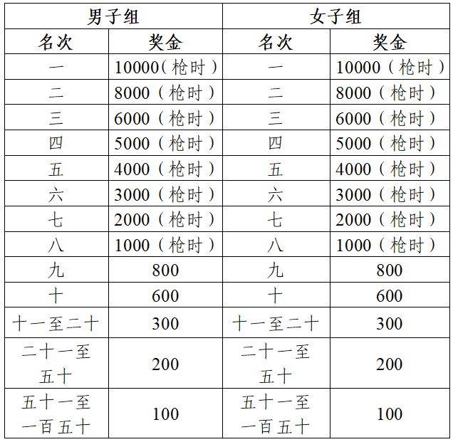 2026芜湖马拉松成绩公示及奖金领取方式(6) 2026芜湖马拉松成绩公示及奖金领取方式(6)