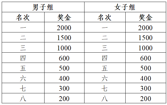 2026芜湖马拉松成绩公示及奖金领取方式(8) 2026芜湖马拉松成绩公示及奖金领取方式(8)