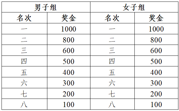 2026芜湖马拉松成绩公示及奖金领取方式(9) 2026芜湖马拉松成绩公示及奖金领取方式(9)