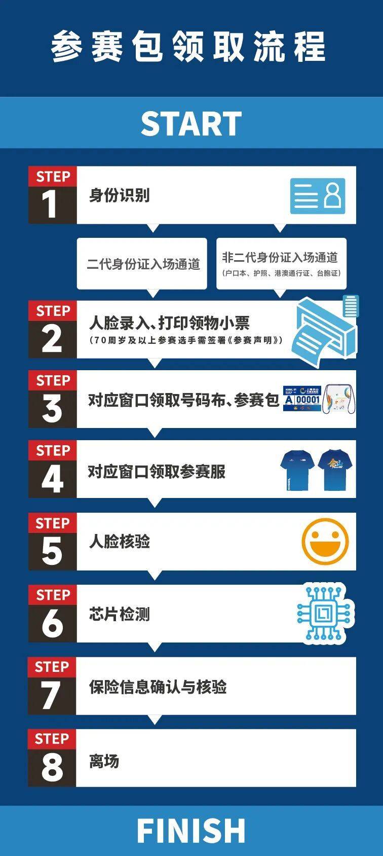 2026上海佘山半程马拉松参赛包领取时间+地点+流程(5) 2026上海佘山半程马拉松参赛包领取时间+地点+流程(5)