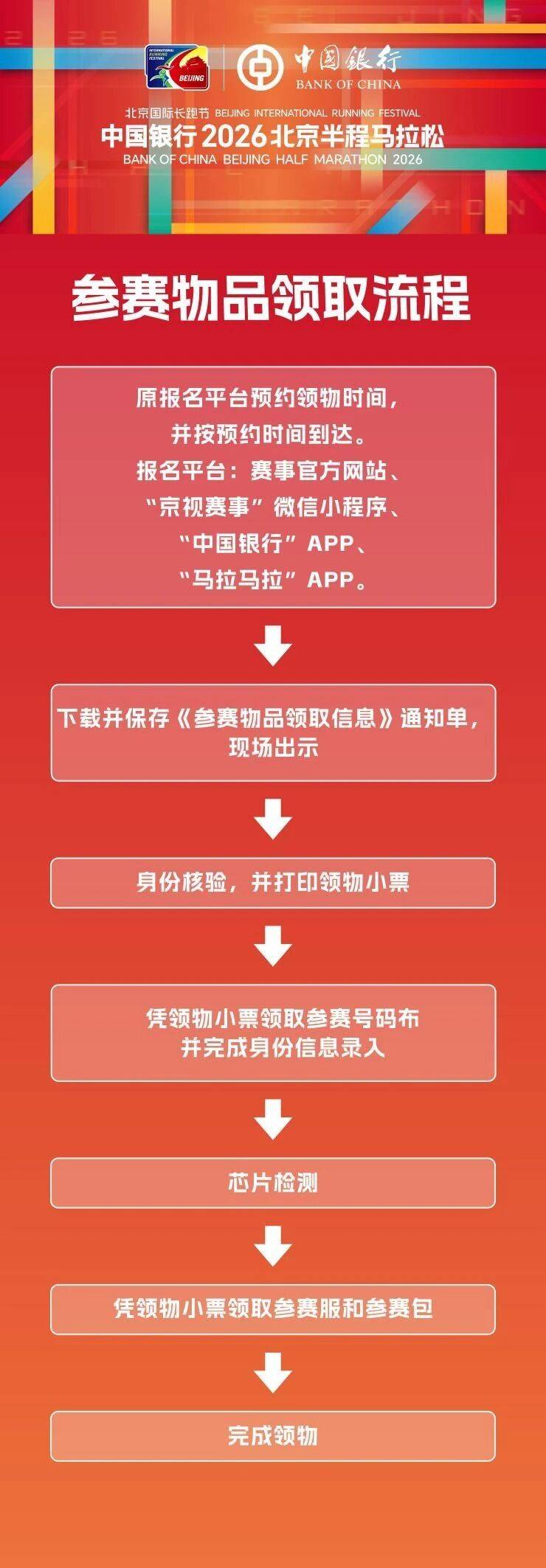 2026北京半程马拉松怎么领物?流程是什么(4) 2026北京半程马拉松怎么领物?流程是什么(4)