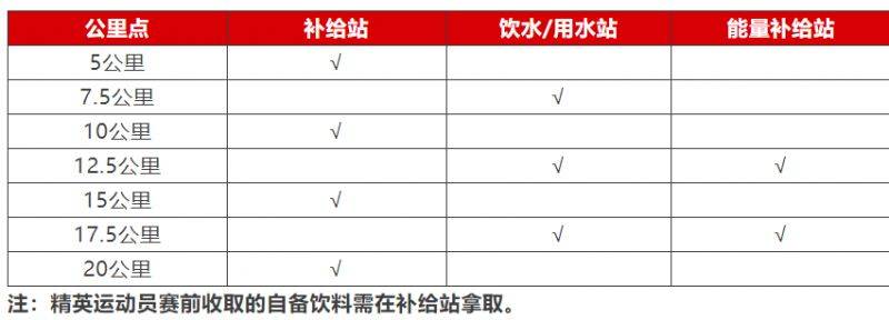 2026北京半程马拉松比赛路线+时间安排(2) 2026北京半程马拉松比赛路线+时间安排(2)