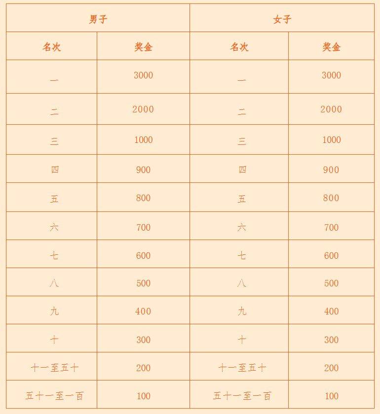 2026济宁马拉松成绩查询官网(2) 2026济宁马拉松成绩查询官网(2)