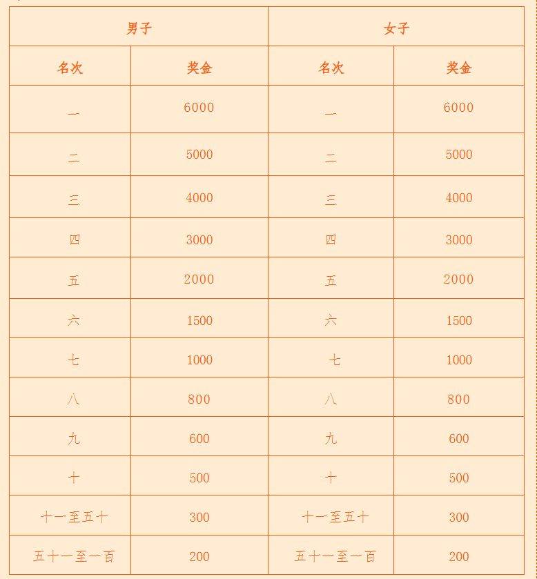 2026济宁马拉松成绩查询官网(附奖金设置) 2026济宁马拉松成绩查询官网(附奖金设置)