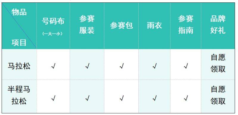 2026杨凌马拉松领物全攻略(领物指南+接驳信息)(2) 2026杨凌马拉松领物全攻略(领物指南+接驳信息)(2)