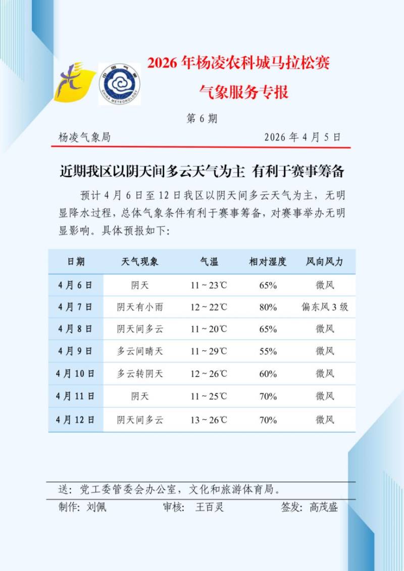 2026杨凌马拉松领物全攻略(领物指南+接驳信息)(7) 2026杨凌马拉松领物全攻略(领物指南+接驳信息)(7)