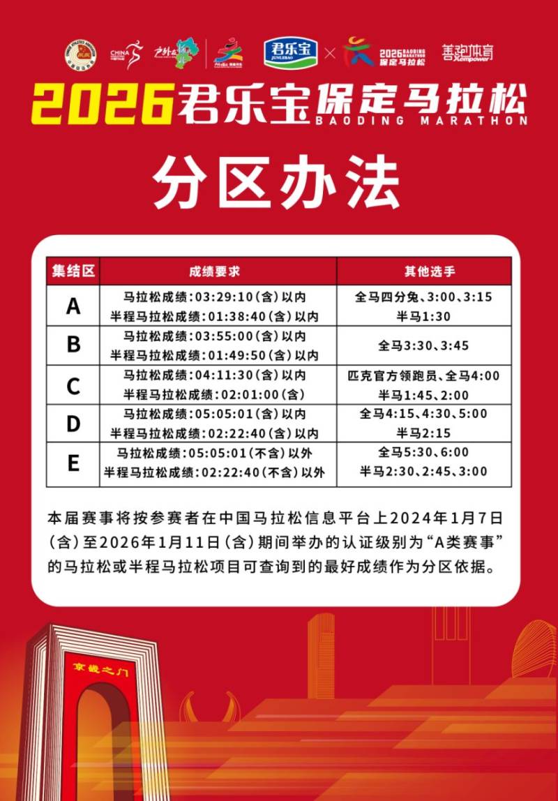 2026保定马拉松竞赛规程补充通知(2) 2026保定马拉松竞赛规程补充通知(2)
