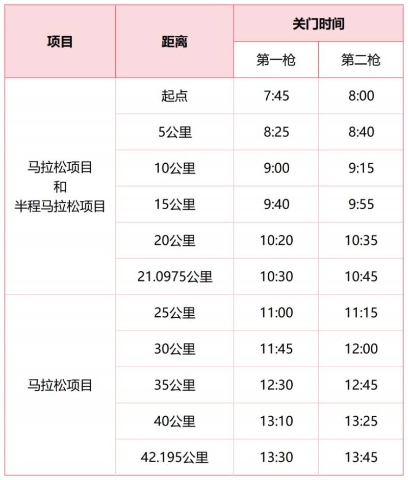 2026保定马拉松竞赛规程补充通知(5) 2026保定马拉松竞赛规程补充通知(5)