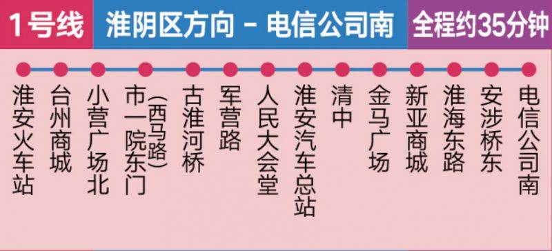 2026淮安马拉松比赛赛前摆渡车线路图