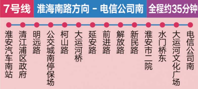 2026淮安马拉松比赛赛前摆渡车线路图（13）