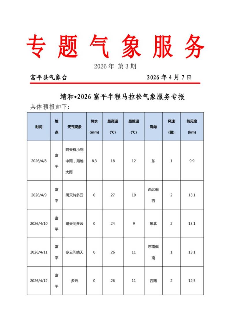 2026富平半马赛事期间部分道路实施临时交通管制(时间+路段)(6) 2026富平半马赛事期间部分道路实施临时交通管制(时间+路段)(6)