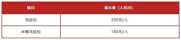 2026年贵阳马拉松报名（时间+入口+条件+费用）（2）