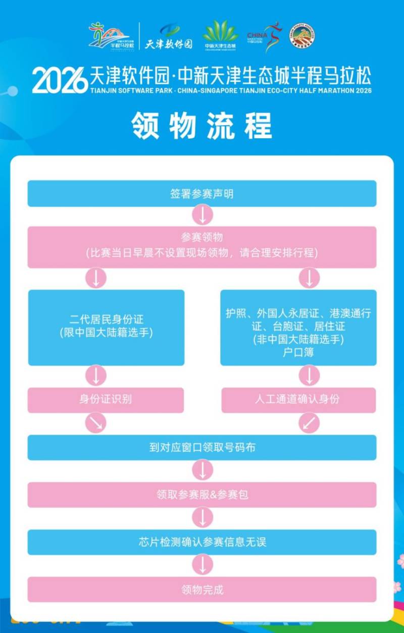 2026中新天津生态城半程马拉松领物地点（附流程）
