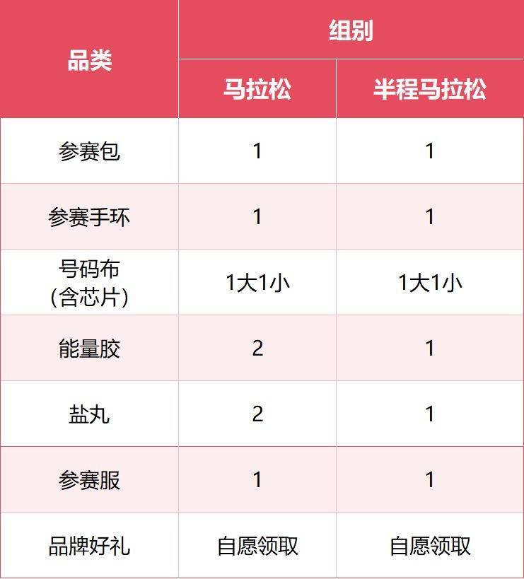2026延安新区马拉松参赛物资领取全攻略(时间+地点+交通)(2) 2026延安新区马拉松参赛物资领取全攻略(时间+地点+交通)(2)