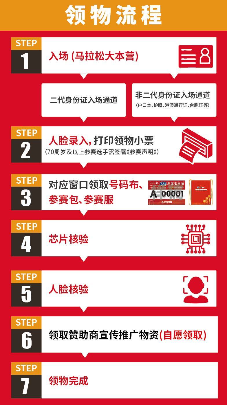 2026保定马拉松领物指南（时间+地点+流程+交通）（2）
